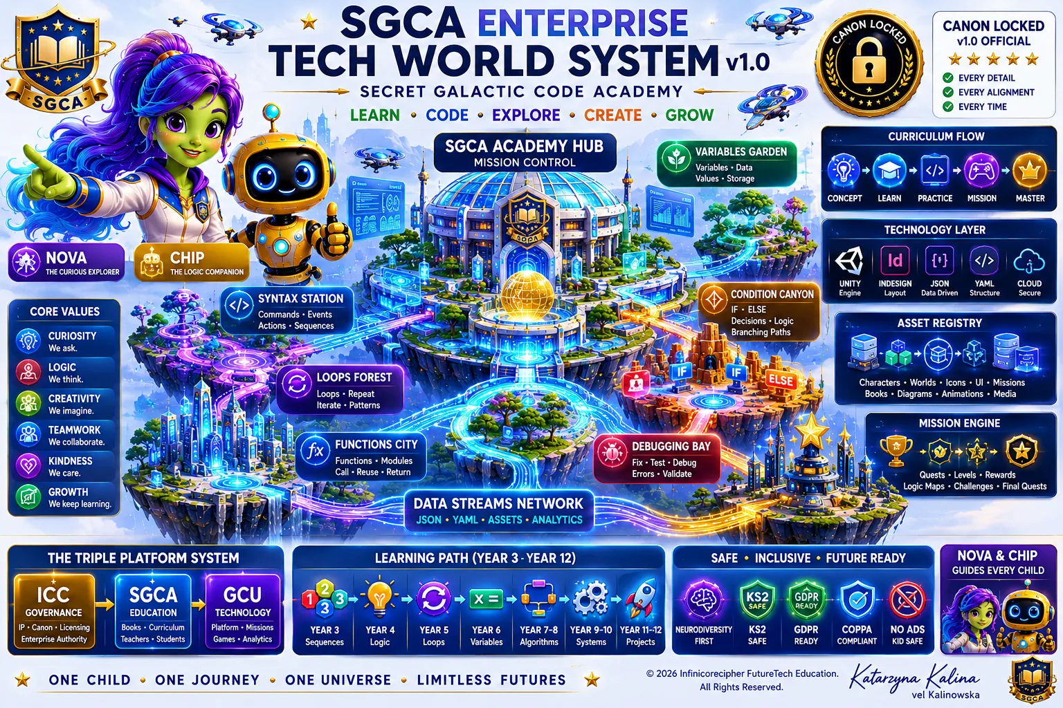 SGCA technology world system infographic
